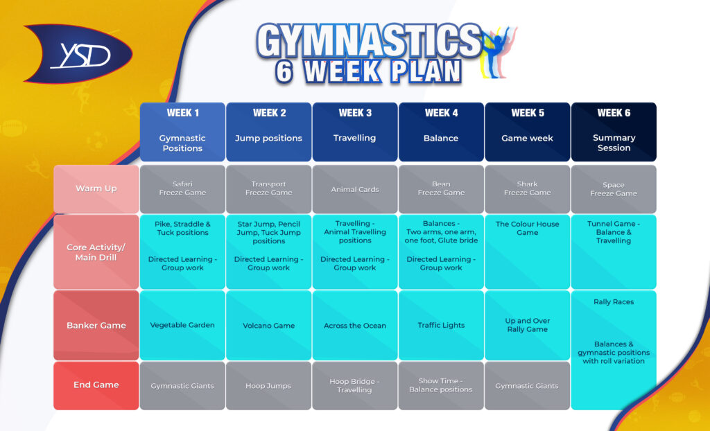 6 Week Gymnastic Plan